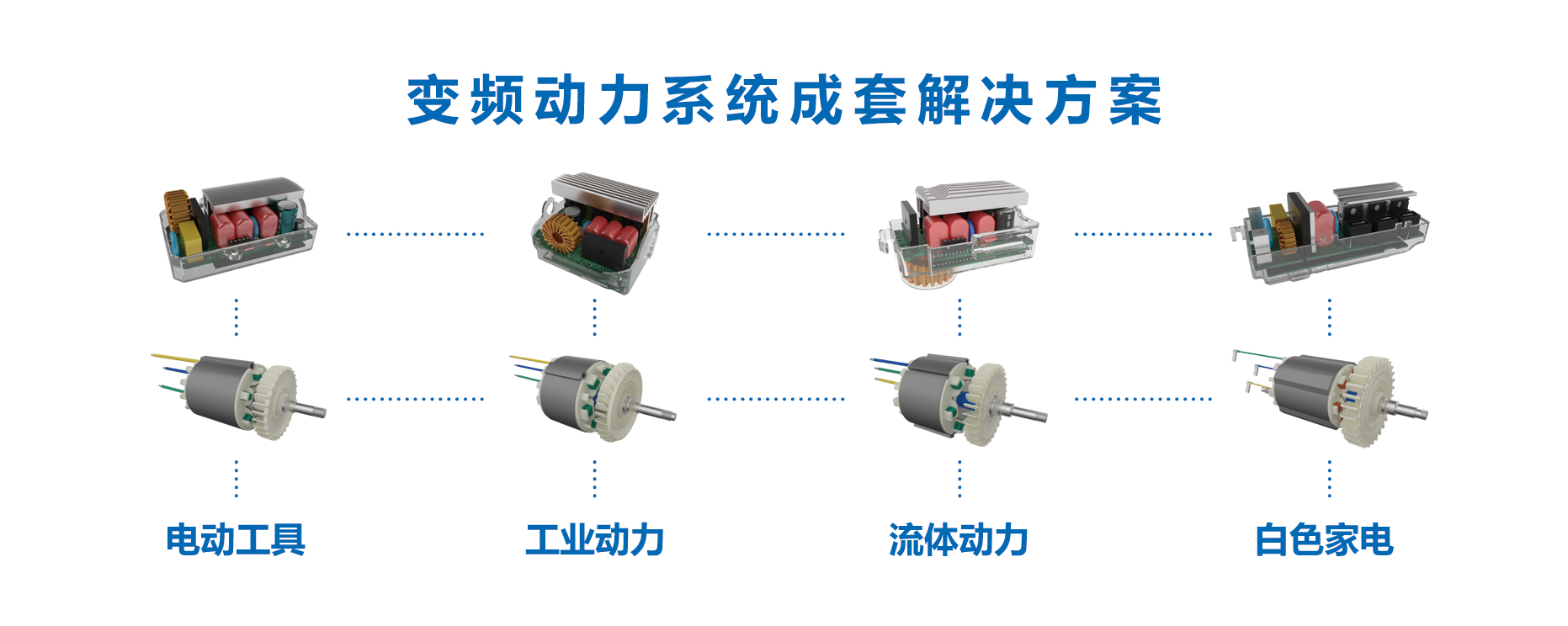 变频控制解决方案